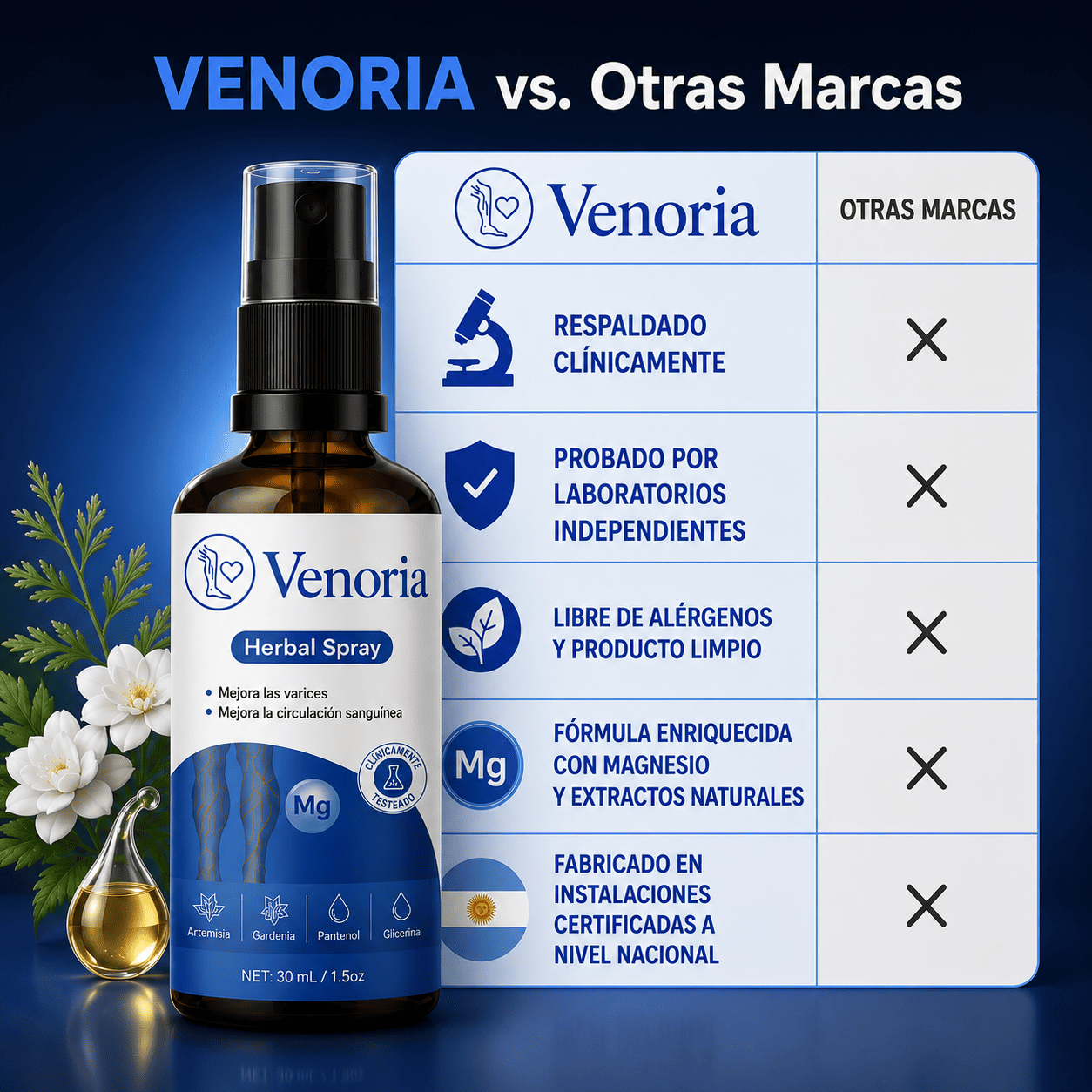 Venoria - Spray Premium de Accion Profunda para el Bienestar de tus Piernas